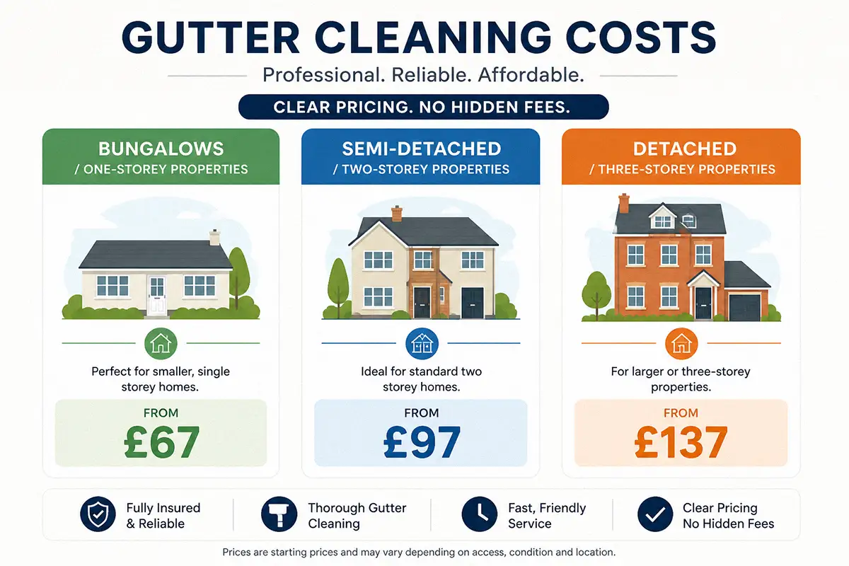gutter cleaning prices